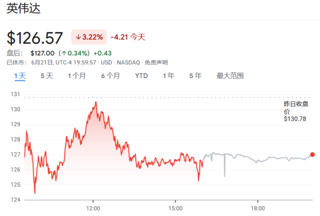 巨型科技ETF再平衡，英伟达上、苹果下！预期中的周五“百亿冲击”，就这？（配图2）