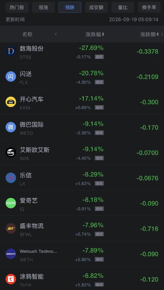 9月19日热门中概股多数上涨，阿里巴巴涨超4%，台积电涨超1%（配图2）