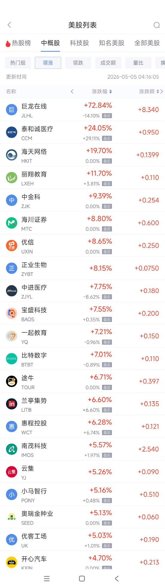 5月5日热门中概股涨跌不一 小马智行涨5.16%，华住酒店集团跌5.87% ...