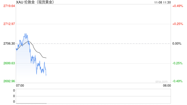 中金：美联储还有多少次降息？
