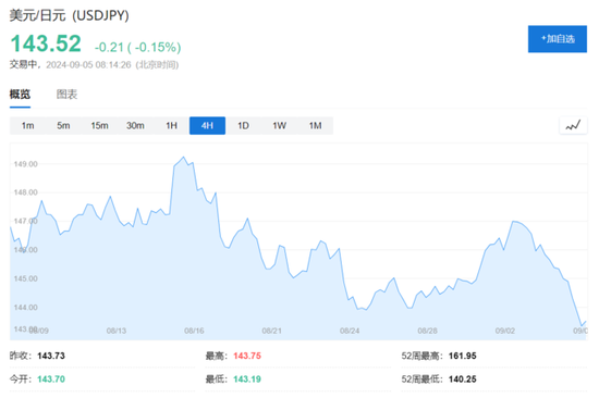 ADP就业远不及预期、美债收益率跳水，欧股走低，避险资产走升（配图9）