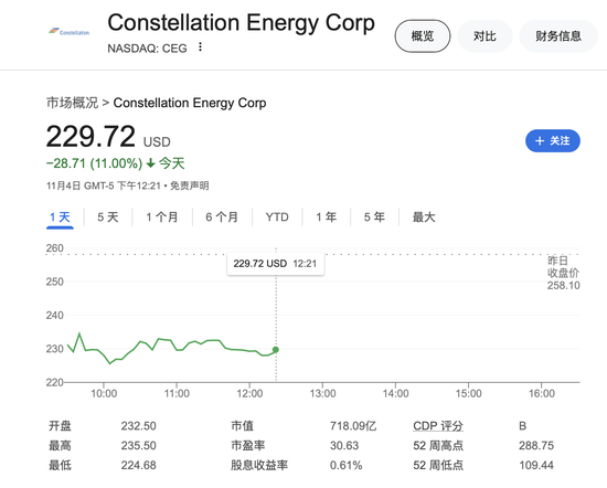 AI核电危险了？为亚马逊数据中心增加供电遭否决 美国核电股大跌 ...