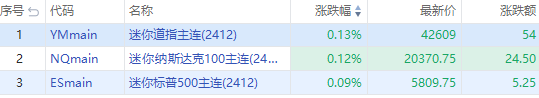 美股机会日报 | 8月PCE通胀数据符预期！对冲基金大佬喊话：卖英伟达，买中国股票（配图3）