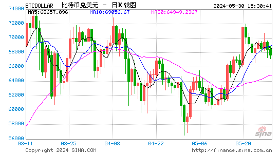 “木头姐”与萨尔瓦多总统会谈，讨论比特币和人工智能