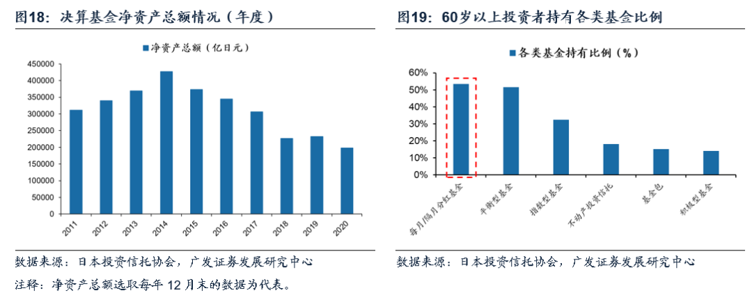 日本固收基金的“黄金十载”（配图15）