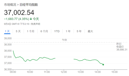 欧美股市携手下挫，芯片股抛售潮继续，油价短线拉升（配图6）