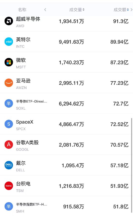9月5日美股成交前20：美光计划年内大幅扩产HBM，英伟达拟向多个公司投资（配图2）