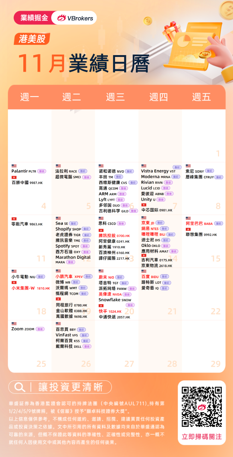 11月业绩预告丨腾讯、阿里等中概财报接连轰炸，还有全球瞩目的英伟达压轴登场 ...