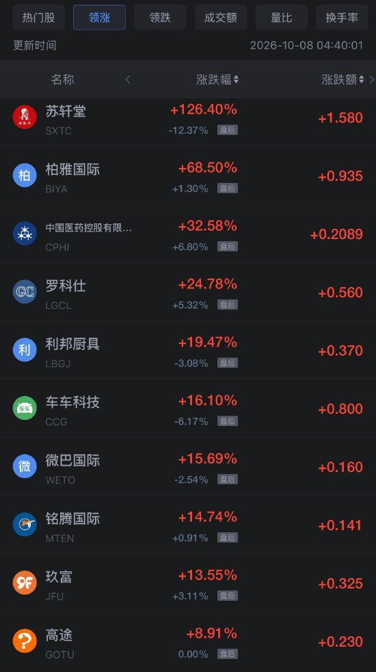 10月8日热门中概股涨跌不一，台积电、阿里巴巴跌超2%，微牛跌近20%（配图1）