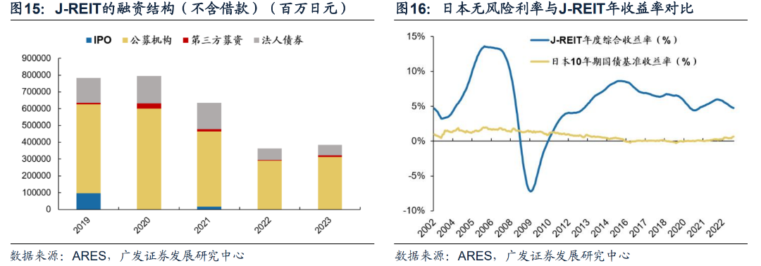 日本固收基金的“黄金十载”（配图13）