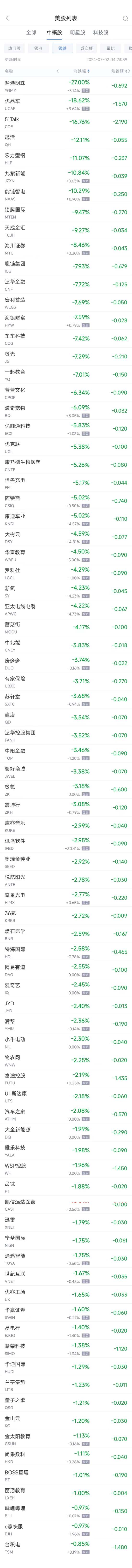 周一热门中概股涨跌不一 理蔚小普涨，台积电跌0.8%（配图2）