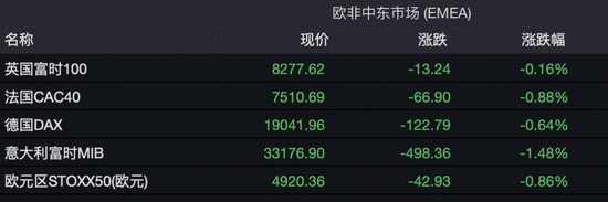 深夜，A50跳水！中概股大跌（配图2）