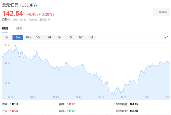 欧美股走低，中概继续大涨，中概指数曾涨超7%，蔚来曾涨超18%（配图8）