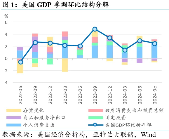 近期全球市场的两个新特征（配图2）