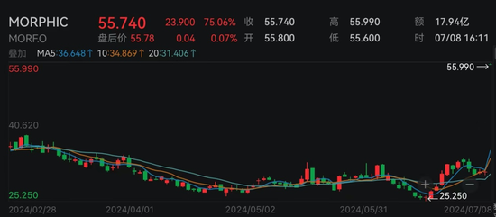 台积电“狂飙”！盘中市值超万亿美元 大摩分析师预警：美股极有可能回调10%（配图5）