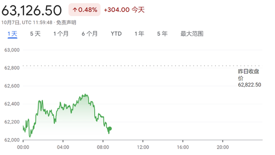 美股盘前热门中概股继续回调，京东跌超5%，谷歌跌超1%，油价上涨 ...