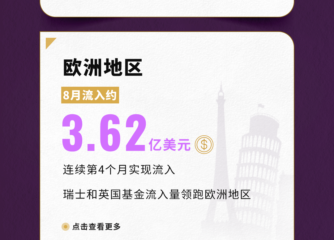 世界黄金协会：8月全球实物黄金ETF流入21亿美元 连续第四个月实现流入（配图4）