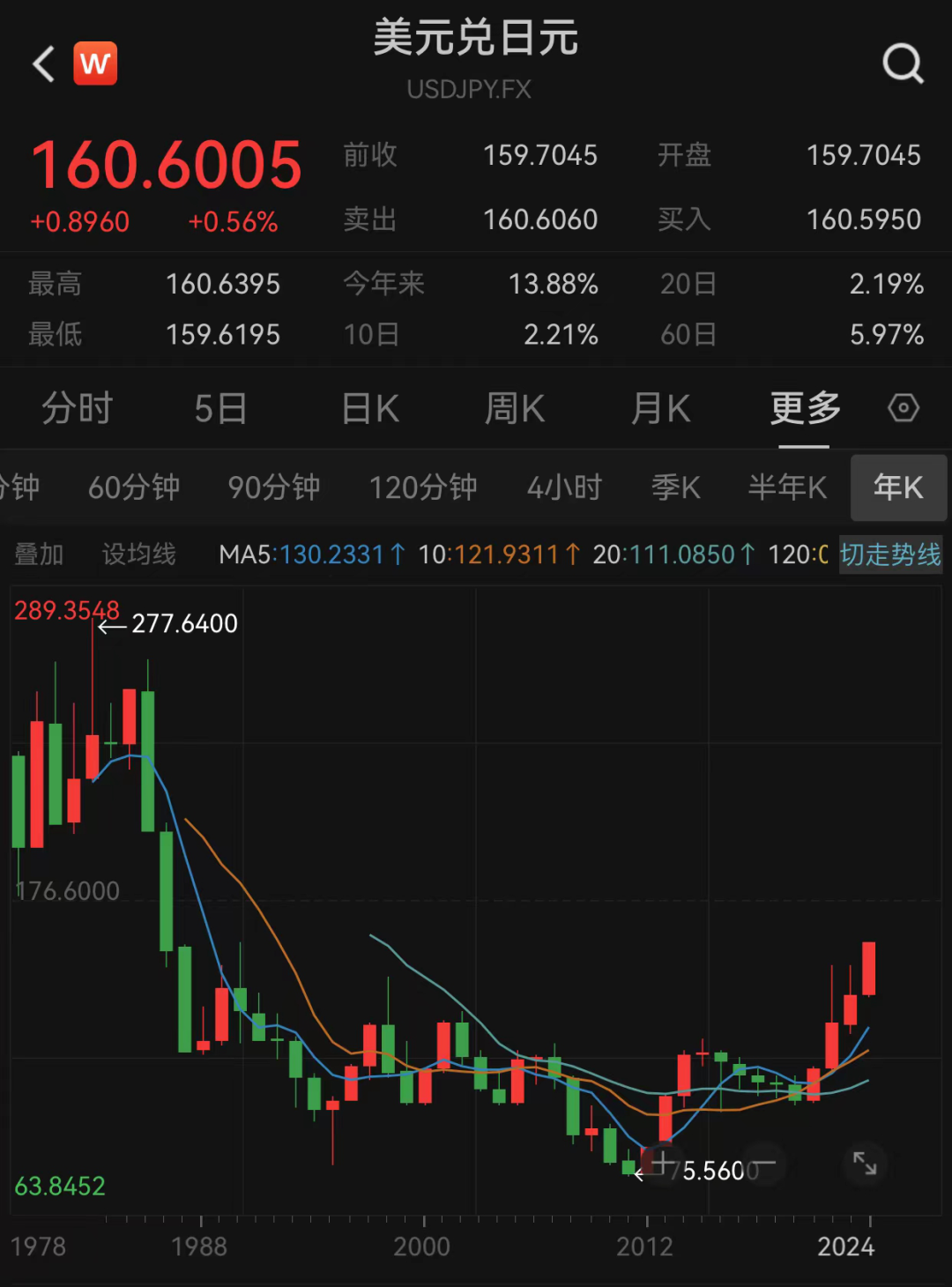 见证历史！日元暴跌！（配图3）
