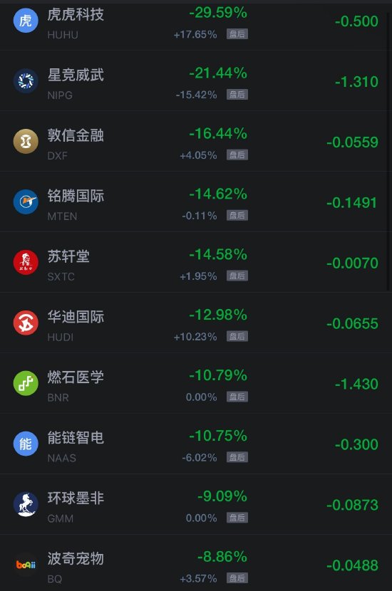 10月24日热门中概股涨跌不一，台积电涨1.49%，阿里巴巴跌超2%（配图2）