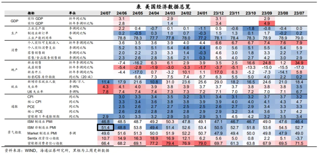 海通宏观：日本股市调整结束了吗？（配图12）