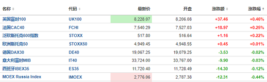 美股盘前热门中概股继续回调，京东跌超5%，谷歌跌超1%，油价上涨（配图8）