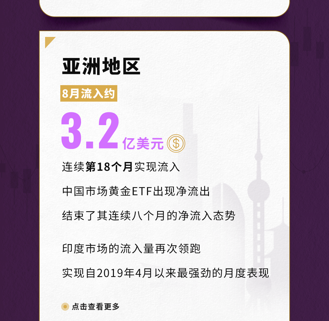 世界黄金协会：8月全球实物黄金ETF流入21亿美元 连续第四个月实现流入（配图6）