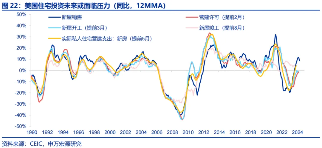 美国Q2 GDP展望：经济或趋于降温 重点关注特朗普重新当选和降息后的滞胀风险（配图18）
