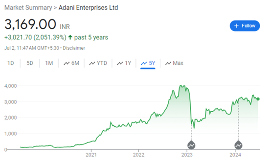 阿达尼市值蒸发1530亿美元，做空始作俑者兴登堡仅获利400万美元？ ...