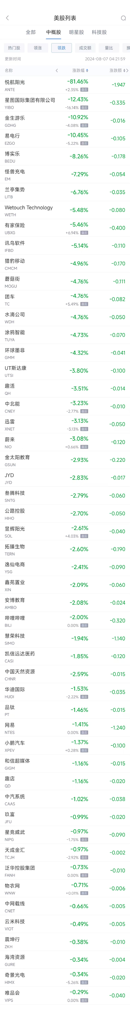 周二热门中概股多数上涨 台积电涨4.9%，新东方涨13.4%（配图2）