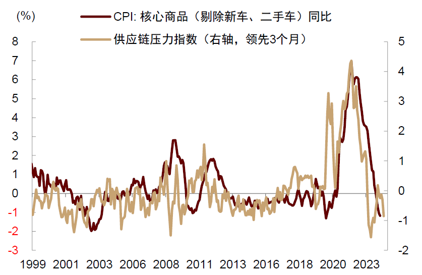 中金：不要低估美联储降息的时点和幅度（配图6）