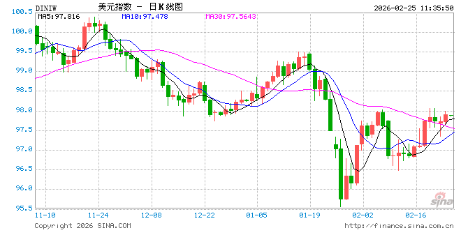 雪崩开始的初期？激进投资者进一步警告美国私募信贷风险