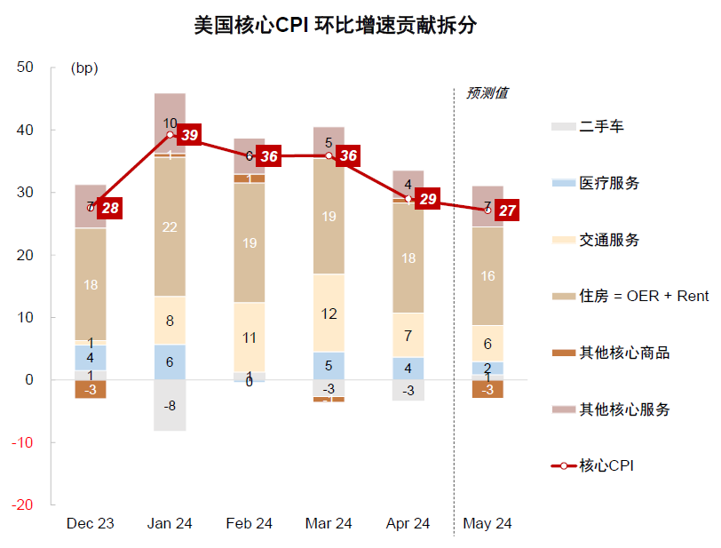 中金：不要低估美联储降息的时点和幅度（配图2）