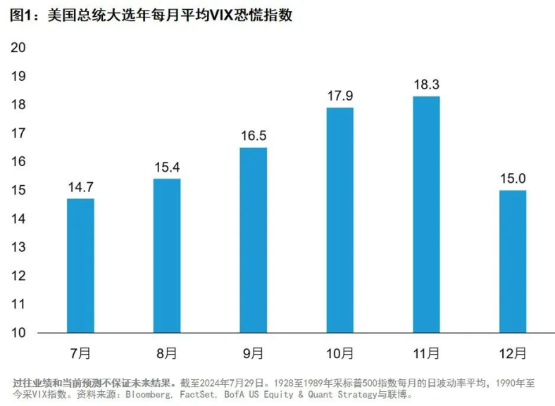 图片来源：联博基金