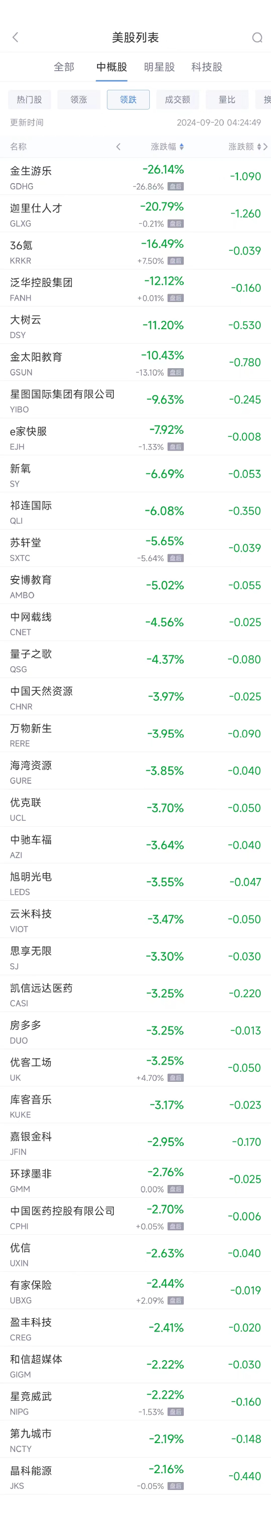 周四热门中概股普涨 台积电涨5.3%，蔚来涨7.6%（配图2）