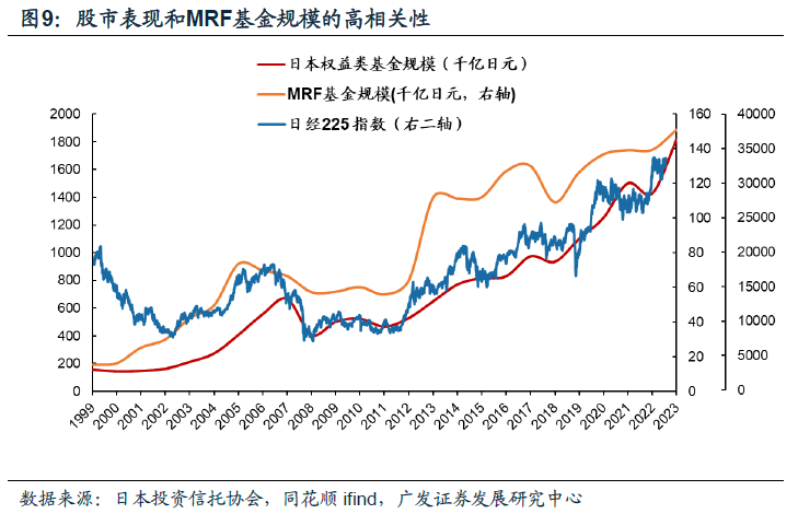 日本固收基金的“黄金十载”（配图9）