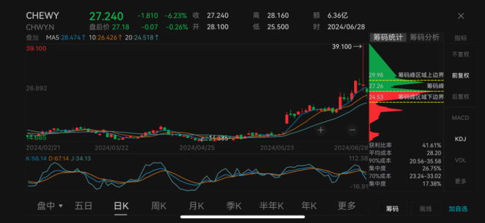“决战”游戏驿站后，美股百万粉丝大V面临起诉（配图4）