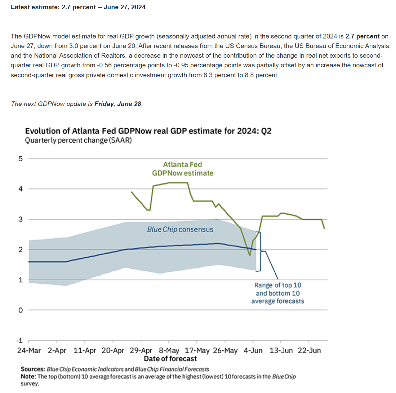 FED高利率“发威”，降息将近？多方面数据揭露：美国经济已放缓！ ...