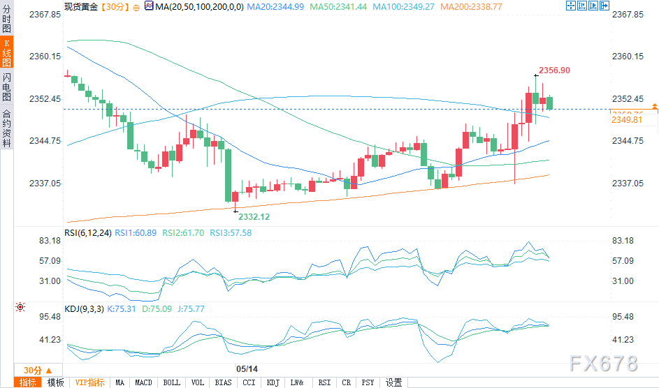 鲍威尔“忽鹰忽鸽”？排除加息可能、但直言抗通胀信心减弱 金价大幅波动 ...
