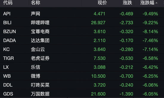 深夜，A50跳水！中概股大跌（配图4）