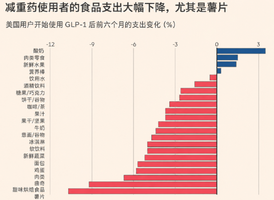 “减肥药经济”连锁反应：谁是赢家，谁是输家？（配图6）