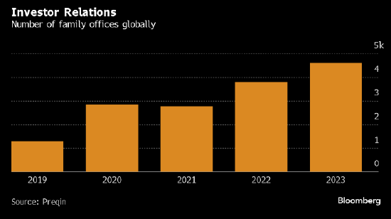 全球最遥远的大城市珀斯 成为家族办公室的热门聚集地