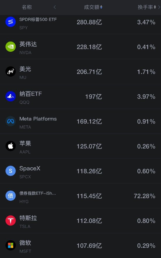 9月30日美股成交额前20：美光涨超1%，将于周三盘后公布Q4财报（配图1）
