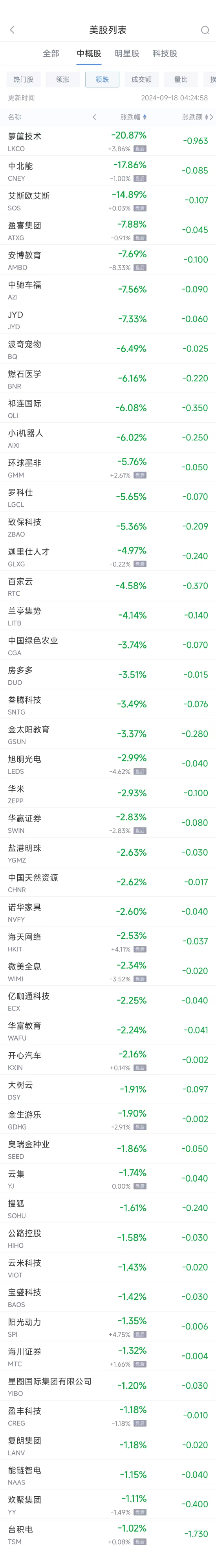 周二热门中概股涨跌不一 理想汽车涨12.3%，台积电跌1%（配图2）