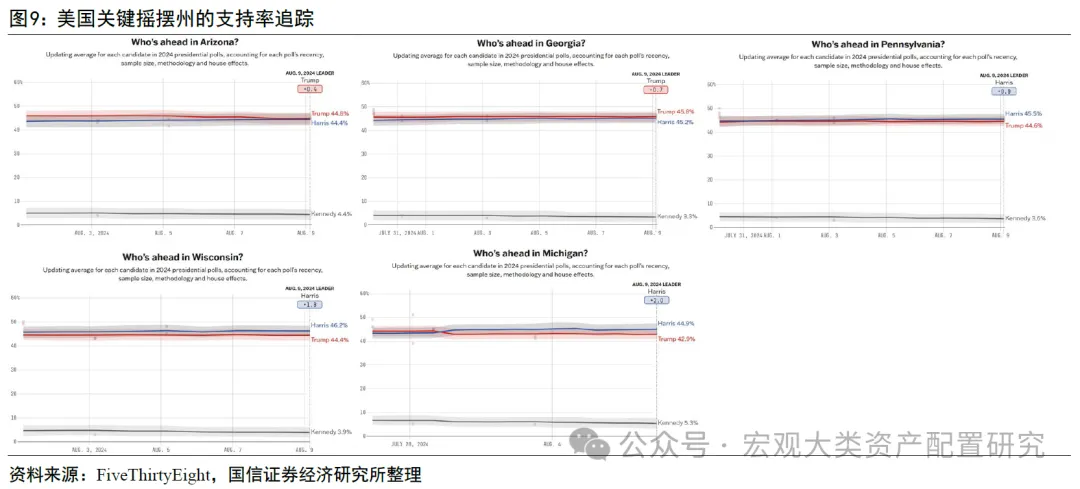 ESG视角看美国大选中法案埋了哪些“雷”（配图9）