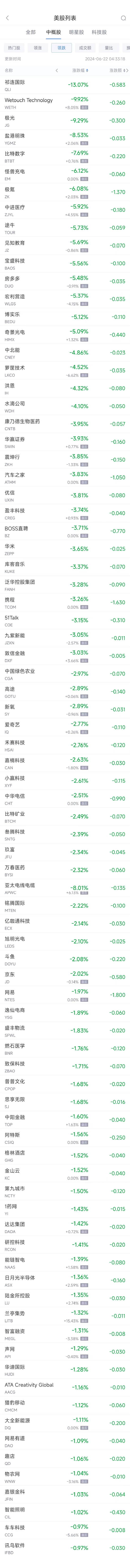 周五热门中概股多数下跌 台积电跌0.8%，拼多多跌0.2%，极氪跌6.1%（配图2）