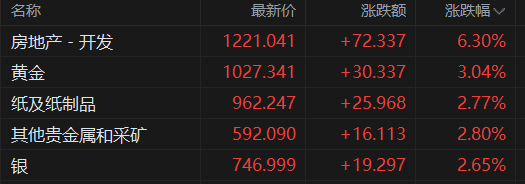 现货白银大涨4%吹响反攻号角 多重因素助力贵金属相关资产大爆发（配图2）