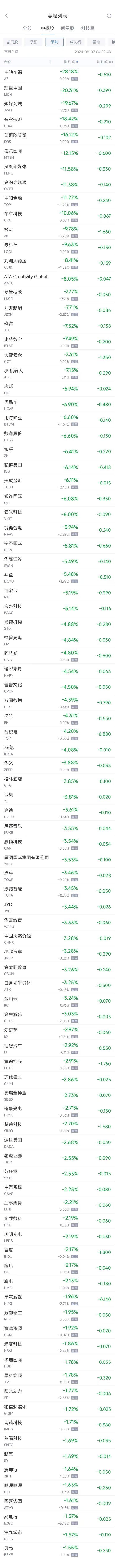周五热门中概股涨跌不一 蔚来涨3.71%，台积电跌4.2%（配图2）