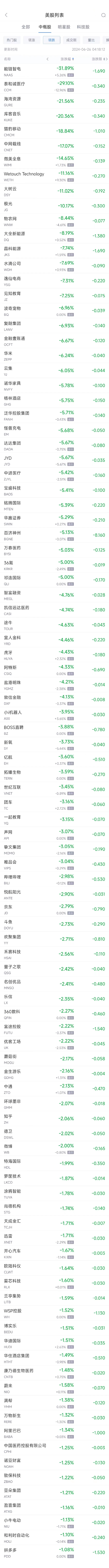 周二热门中概股涨跌不一 台积电涨2.8%，拼多多跌1.1%（配图2）