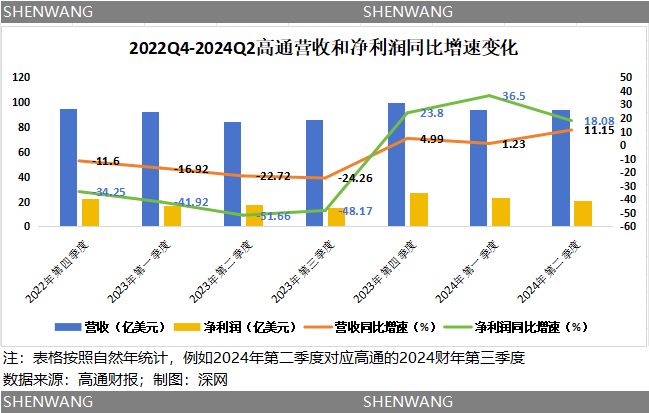 盯上“老大哥”英特尔？收购难解高通的中年危机（配图2）
