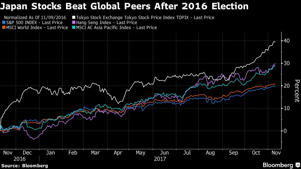 特朗普赢面越来越大，应去哪里“赚金币”？以史为鉴：这一股市将受益 ...